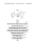 SERVO MOTOR CONTROLLER HAVING SELF-MEASURING FUNCTION AND SELF-MONITORING     FUNCTION OF MECHANICAL STIFFNESS diagram and image