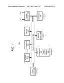 METHOD AND SYSTEM FOR AUTOMATICALLY SCALING PERFORMANCE IN AN INFORMATION     HANDLING SYSTEM diagram and image