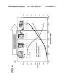 METHOD AND SYSTEM FOR AUTOMATICALLY SCALING PERFORMANCE IN AN INFORMATION     HANDLING SYSTEM diagram and image