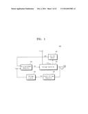 DC-DC CONVERTING CIRCUIT AND A POWER MANAGEMENT CHIP PACKAGE INCLUDING THE     SAME diagram and image