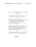 FLEXIBLE ELECTRONIC STRUCTURE AND MANUFACTURING METHOD THEREOF diagram and image