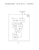 PERFORMANCE IMPROVEMENT OF A CAPACITY OPTIMIZED STORAGE SYSTEM USING A     PERFORMANCE SEGMENT STORAGE SYSTEM AND A SEGMENT STORAGE SYSTEM diagram and image