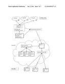 Software Defined SaaS Platform diagram and image