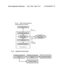 Software Defined SaaS Platform diagram and image