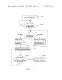 PROCESSING SYSTEM AND METHOD FOR CONNECTING A REMOTE USB DEVICE     AUTOMATICALLY diagram and image