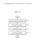 OPERATING METHOD OF CONTROLLER FOR SETTING LINK BETWEEN INTERFACES OF     ELECTRONIC DEVICES, AND STORAGE DEVICE INCLUDING CONTROLLER diagram and image