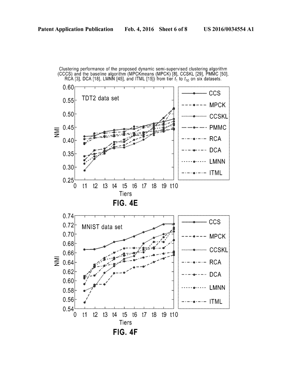 LARGE-SCALE DATA CLUSTERING WITH DYNAMIC SOCIAL CONTEXT - diagram, schematic, and image 07