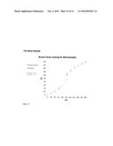 A METHOD FOR IMPROVING DISEASE DIAGNOSIS USING MEASURED ANALYTES diagram and image