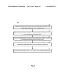 ALLOWING ACCESS TO APPLICATIONS BASED ON USER CAPACITANCE diagram and image