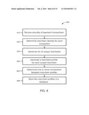 SYSTEMS AND METHODS FOR DETERMINING ENHANCED MERCHANT IDENTIFICATION diagram and image