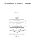 ELECTRONIC DEVICE FOR PROVIDING CONTENT ACCORDING TO USER S POSTURE AND     CONTENT PROVIDING METHOD THEREOF diagram and image