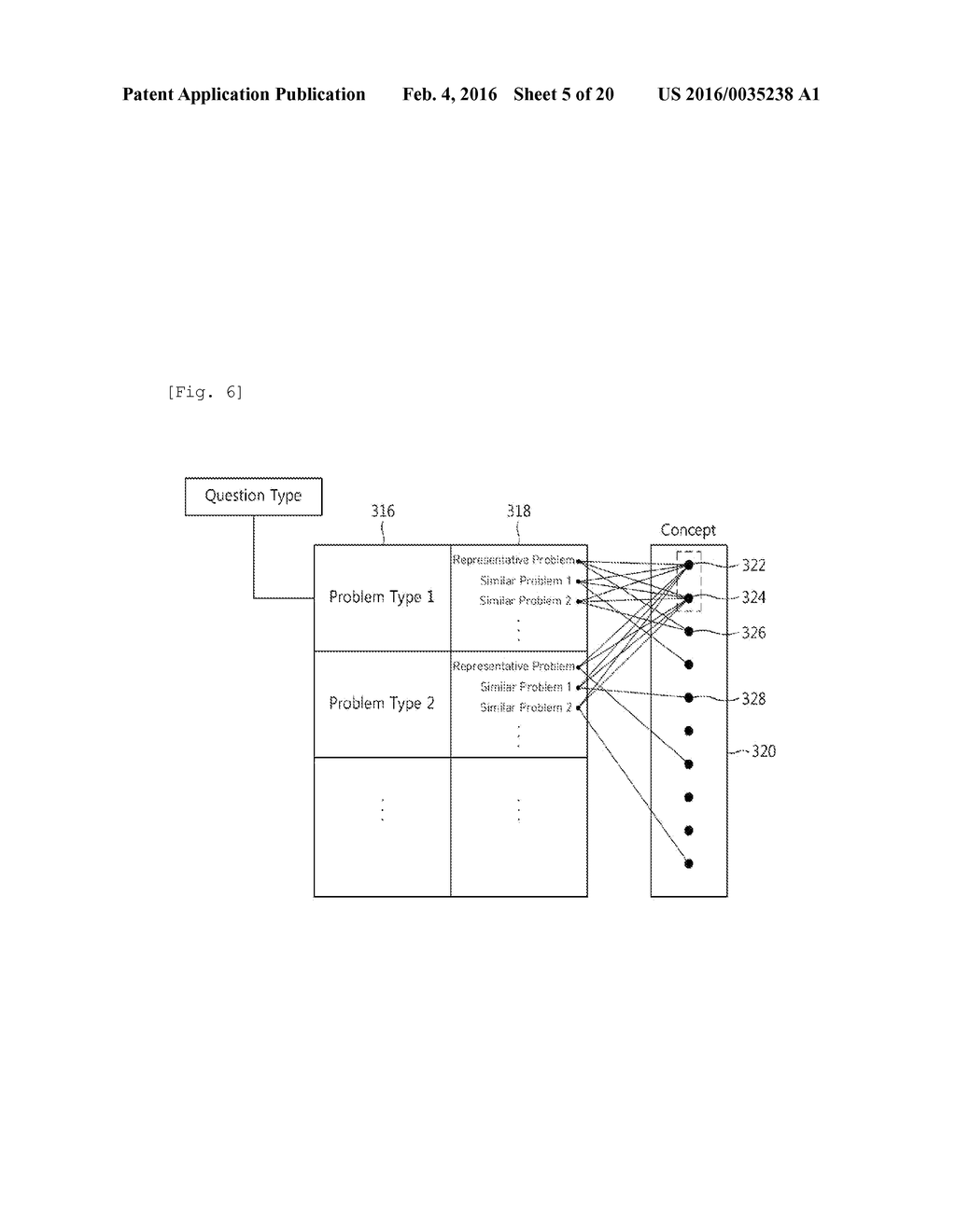 NEURAL ADAPTIVE LEARNING DEVICE USING QUESTIONS TYPES AND RELEVANT     CONCEPTS AND NEURAL ADAPTIVE LEARNING METHOD - diagram, schematic, and image 06