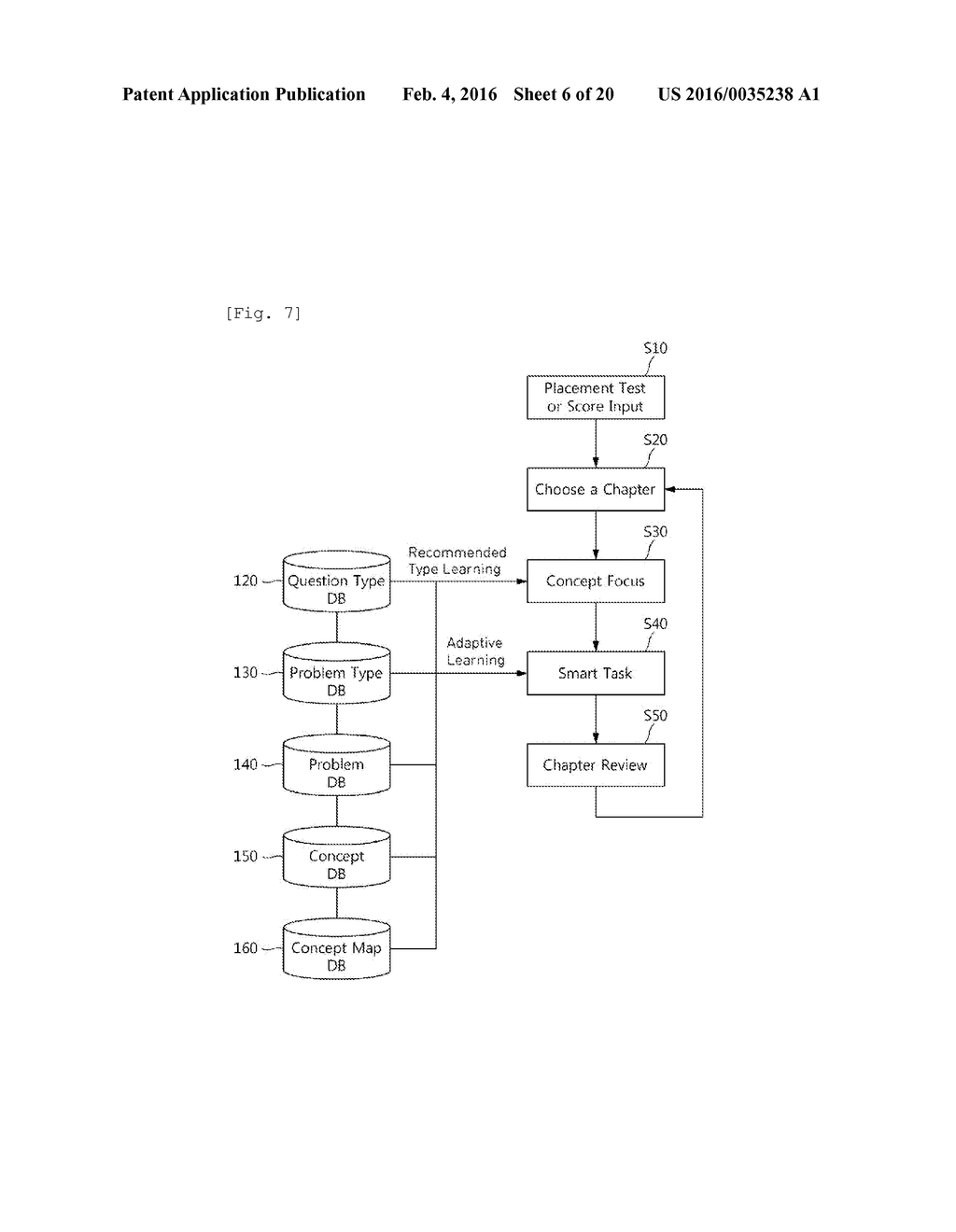 NEURAL ADAPTIVE LEARNING DEVICE USING QUESTIONS TYPES AND RELEVANT     CONCEPTS AND NEURAL ADAPTIVE LEARNING METHOD - diagram, schematic, and image 07