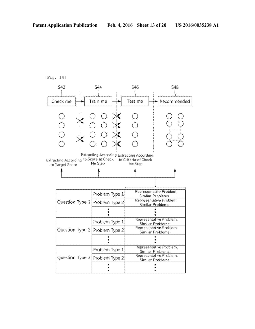 NEURAL ADAPTIVE LEARNING DEVICE USING QUESTIONS TYPES AND RELEVANT     CONCEPTS AND NEURAL ADAPTIVE LEARNING METHOD - diagram, schematic, and image 14