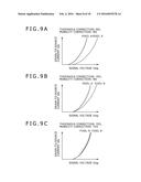 DISPLAY DEVICE AND ELECTRONIC EQUIPMENT diagram and image