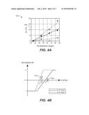 PERPENDICULAR RECORDING MEDIA HAVING HIGH-TEMPERATURE ROBUSTNESS diagram and image