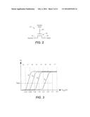 Compact High Speed Sense Amplifier for Non-Volatile Memory with Reduced     Layout Area and Power Consumption diagram and image