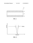 POSITIVE TEMPERATURE COEFFICIENT DEVICE diagram and image