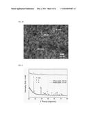 MNBI-BASED MAGNETIC SUBSTANCE, PREPARATION METHOD THEREOF, MNBI-BASED     SINTERED MAGNET AND PREPARATION METHOD THEREOF diagram and image