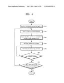 Methods and Systems for Managing Semiconductor Manufacturing Equipment diagram and image