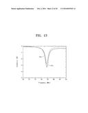 Methods and Systems for Managing Semiconductor Manufacturing Equipment diagram and image