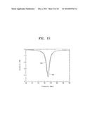 Methods and Systems for Managing Semiconductor Manufacturing Equipment diagram and image