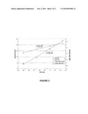 COMPOSITIONS AND METHODS FOR THE SELECTIVE REMOVAL OF SILICON NITRIDE diagram and image