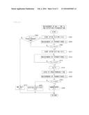 LASER ANNEALING APPARATUS diagram and image