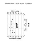 Atomic Layer Deposition of HfAlC as a Metal Gate Workfunction Material in     MOS Devices diagram and image