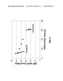 Atomic Layer Deposition of HfAlC as a Metal Gate Workfunction Material in     MOS Devices diagram and image