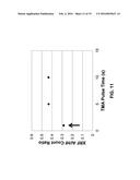 Atomic Layer Deposition of HfAlC as a Metal Gate Workfunction Material in     MOS Devices diagram and image