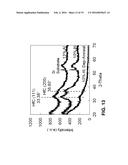 Atomic Layer Deposition of HfAlC as a Metal Gate Workfunction Material in     MOS Devices diagram and image