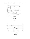 UNIAXIALLY-STRAINED FD-SOI FINFET diagram and image