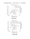 UNIAXIALLY-STRAINED FD-SOI FINFET diagram and image