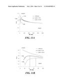 UNIAXIALLY-STRAINED FD-SOI FINFET diagram and image