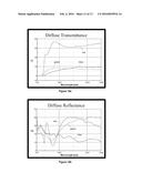 Multifunctional Nanostructured Metal-Rich Metal Oxides diagram and image