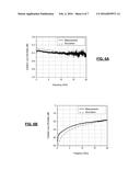 Directly Heated RF Phase Change Switch diagram and image