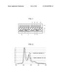 NOVEL FUSED POLYCYCLIC COMPOUND AND ORGANIC LIGHT EMITTING ELEMENT     INCLUDING THE SAME diagram and image