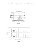 HIGH-DENSITY PRECURSOR FOR MANUFACTURE OF COMPOSITE METAL OXIDE CATHODES     FOR LI-ION BATTERIES diagram and image