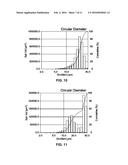 HIGH-DENSITY PRECURSOR FOR MANUFACTURE OF COMPOSITE METAL OXIDE CATHODES     FOR LI-ION BATTERIES diagram and image