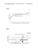 POSITIVE ELECTRODE FOR NON-AQUEOUS ELECTROLYTE SECONDARY BATTERY AND     NON-AQUEOUS ELECTROLYTE SECONDARY BATTERY USING THE SAME diagram and image