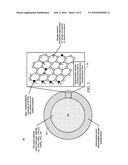 LITHIUM ION BATTERY ELECTRODE MATERIAL WITH COMPOSITE FUNCTIONAL COATING diagram and image