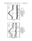 LITHIUM ION BATTERY ELECTRODE MATERIAL WITH COMPOSITE FUNCTIONAL COATING diagram and image