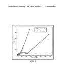 LITHIUM ION BATTERY ELECTRODE MATERIAL WITH COMPOSITE FUNCTIONAL COATING diagram and image