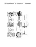 LITHIUM ION BATTERY ELECTRODE MATERIAL WITH COMPOSITE FUNCTIONAL COATING diagram and image