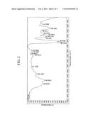 BINDER COMPOSITION FOR RECHARGEABLE LITHIUM BATTERY, METHOD OF PREPARING     SAME, ELECTRODE FOR RECHARGEABLE LITHIUM BATTERY AND RECHARGEABLE LITHIUM     BATTERY INCLUDING SAME diagram and image