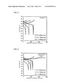 SOLID LITHIUM SECONDARY BATTERY AND METHOD OF MANUFACTURING SAME diagram and image