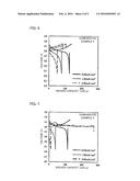 SOLID LITHIUM SECONDARY BATTERY AND METHOD OF MANUFACTURING SAME diagram and image