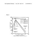 SOLID LITHIUM SECONDARY BATTERY AND METHOD OF MANUFACTURING SAME diagram and image