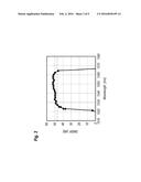 METHOD TO DETERMINE OPERATING CONDITIONS OF WAVELENGTH TUNABLE LASER DIODE     AND TO CONTROL OPTICAL TRANSMITTER PROVIDING WAVELENGTH TUNABLE LASER     DIODE diagram and image